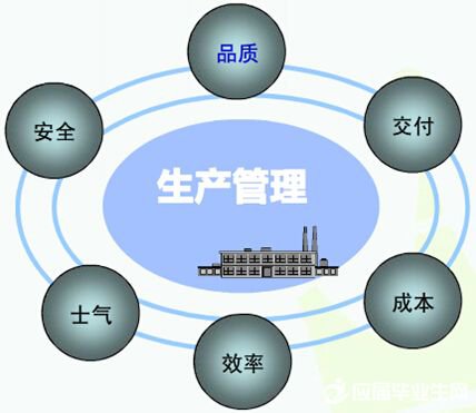 生產(chǎn)管理軟件系統(tǒng)免費版有哪些品牌？哪種比較好下載安裝？